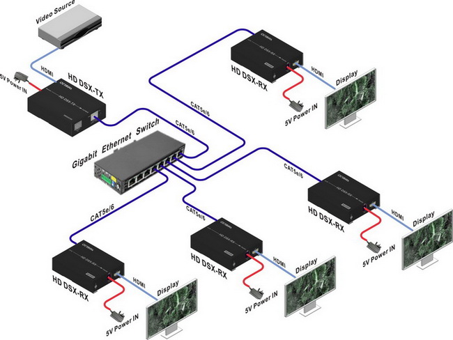 Khuếch đại tín hiệu HDMI 50m-60m